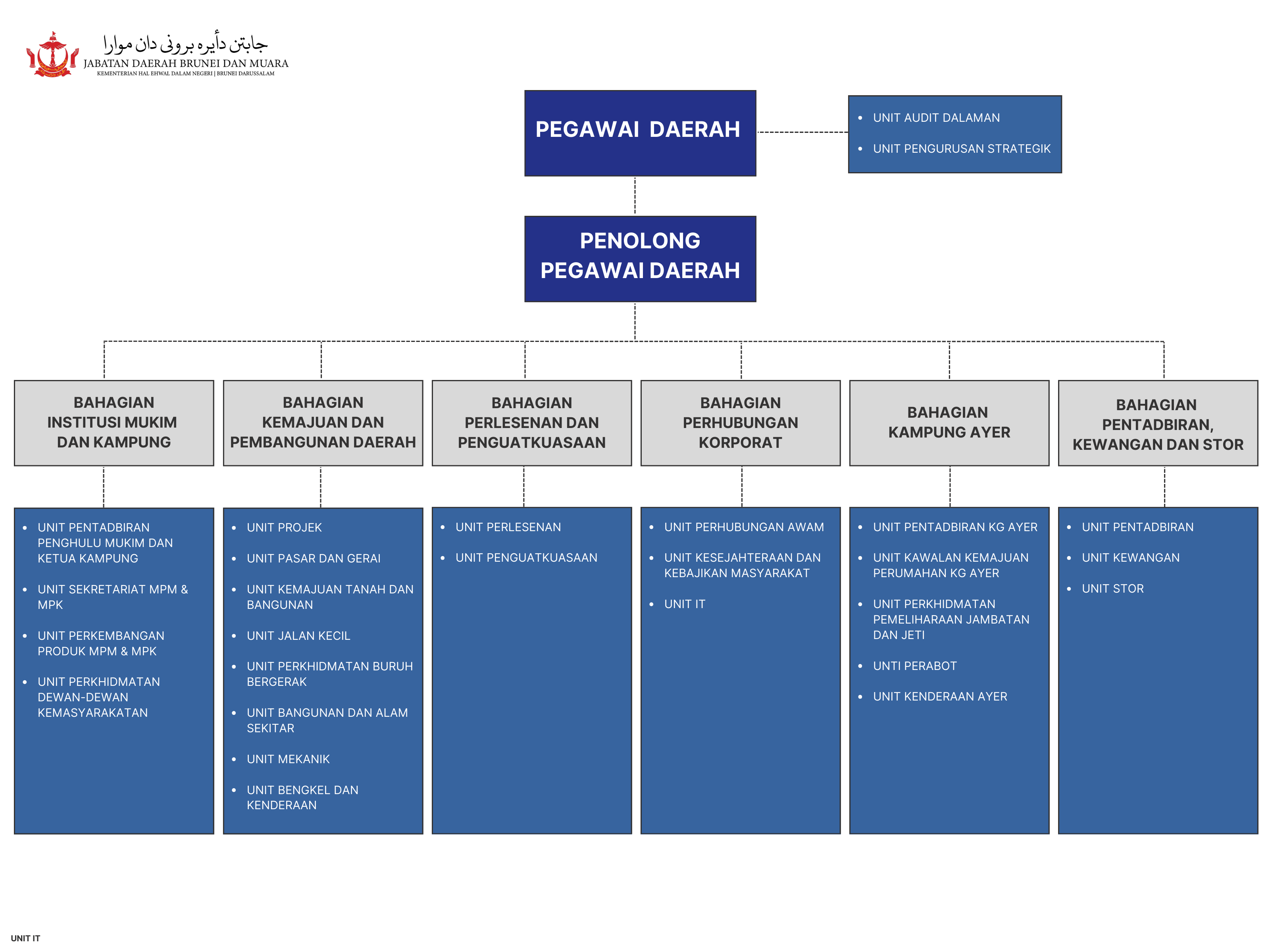 CHARTA ORGANISASI JDBM 2024.png